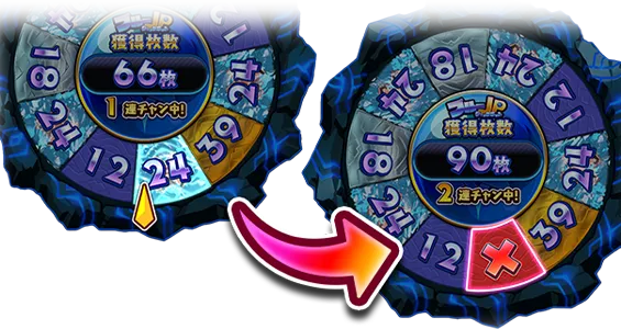 氷マスに止まると、氷が割れて×が現れる