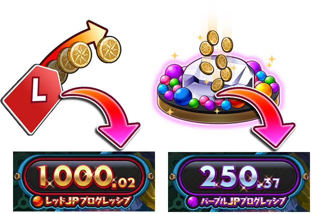 レッドJPプログレッシブとパープルJPプログレッシブの上昇
