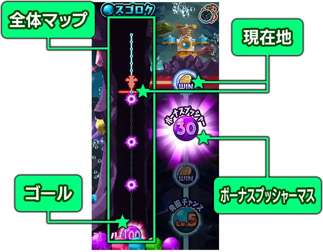 スゴロク